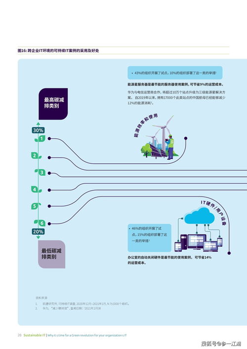 可持續(xù)IT 為何綠色I(xiàn)T革命的時(shí)機(jī)已經(jīng)成熟