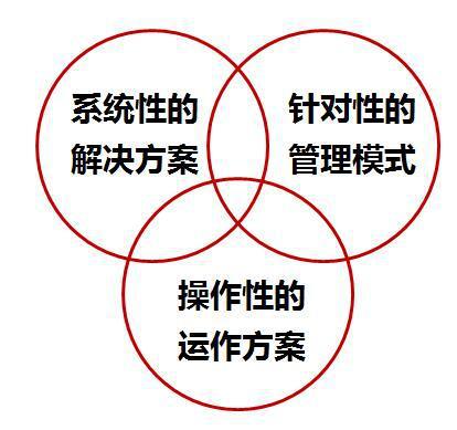 管理咨詢公司如何助力企業解決實際問題