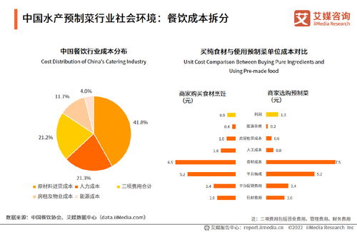 艾媒咨詢《2022-2023年中國水產類預制菜產業研究及競爭格局監測報告》解讀 市場驅動下的企業管理新策略