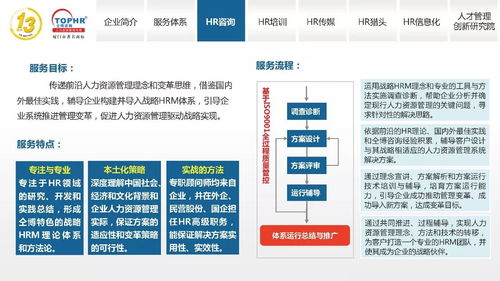 同博企業管理咨詢 以人為本，HR咨詢賦能組織未來